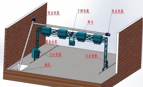 livi gantry poultry feeding machine