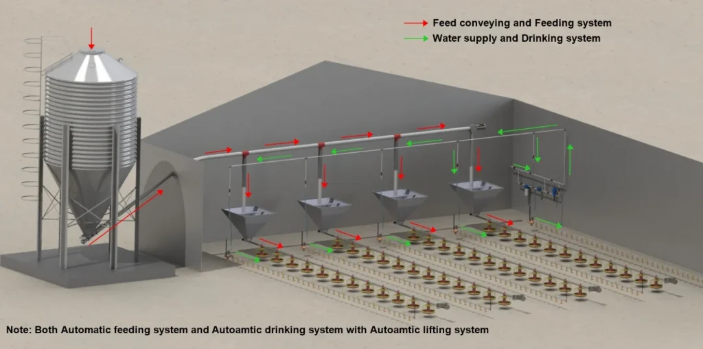 automatic broiler feeding system with 360mm feeding pan